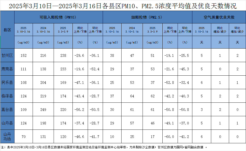2025年3月10日—2025年3月16日