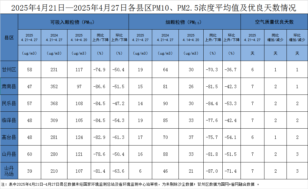 2025年4月21日—2025年4月27日
