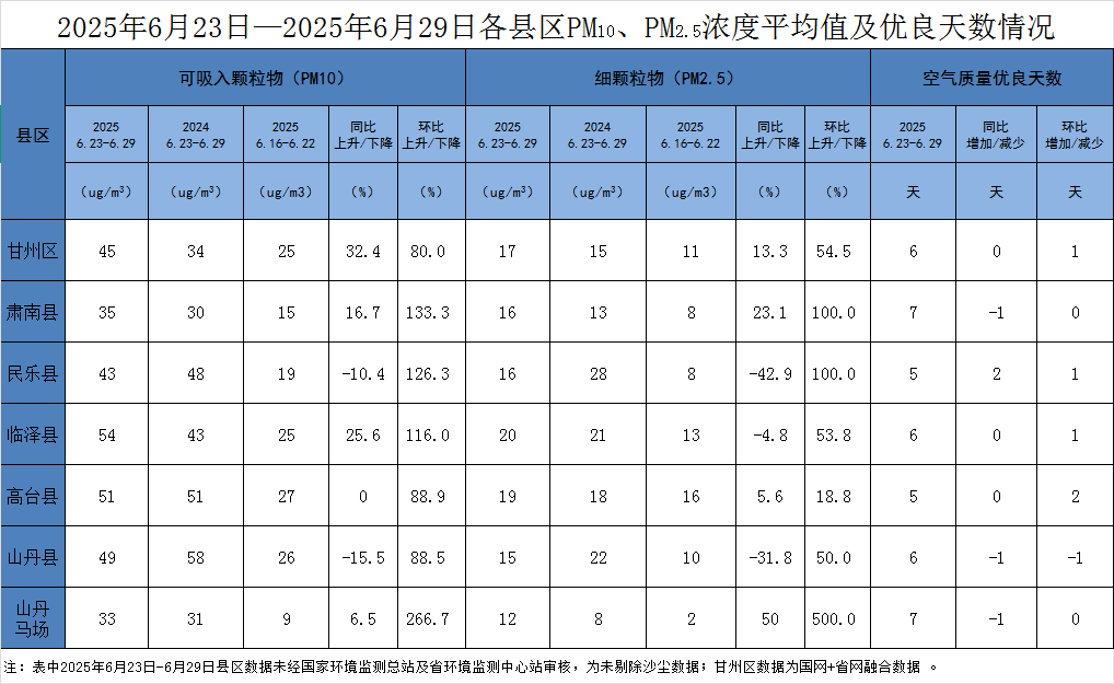 2025年6月23日—2025年6月29日